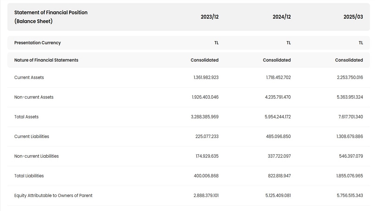 GrainTürk Holding 2025 İlk Çeyrek Bilançosu Açıklandı GRTHO Hisse Düştü